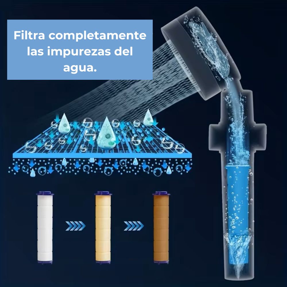 Alchofa Cabezal de Ducha con Filtro FanShower: Agua Pura, Piel Sana y Ahorro Inteligente en Cada Ducha