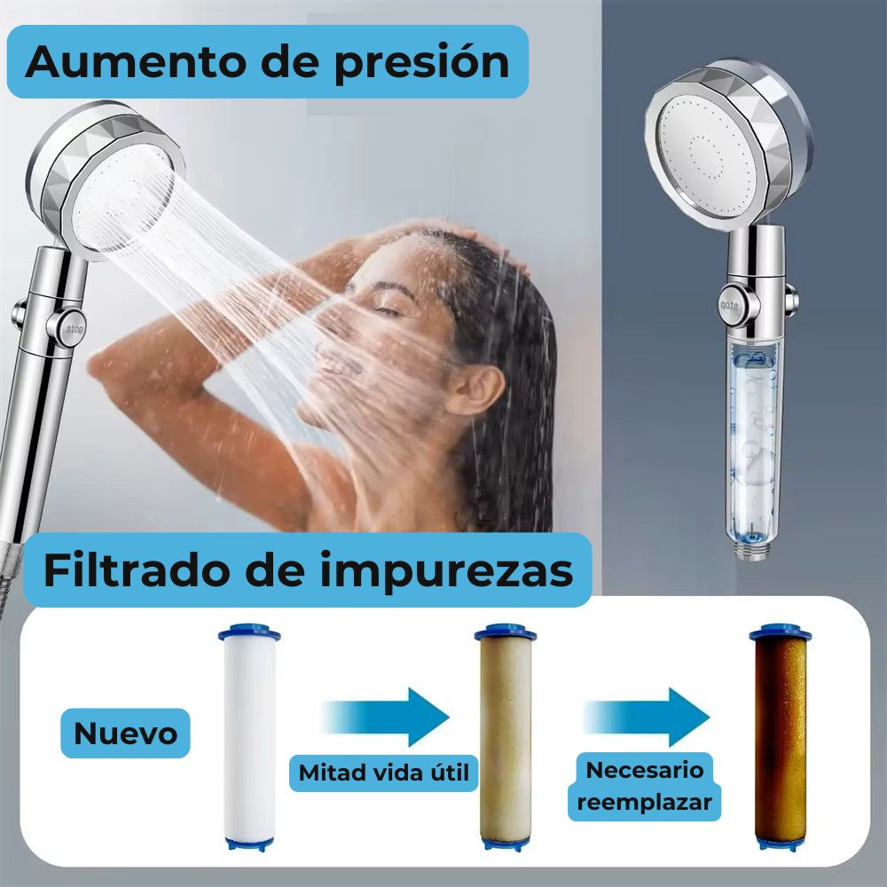 Alchofa Cabezal de Ducha con Filtro FanShower: Agua Pura, Piel Sana y Ahorro Inteligente en Cada Ducha
