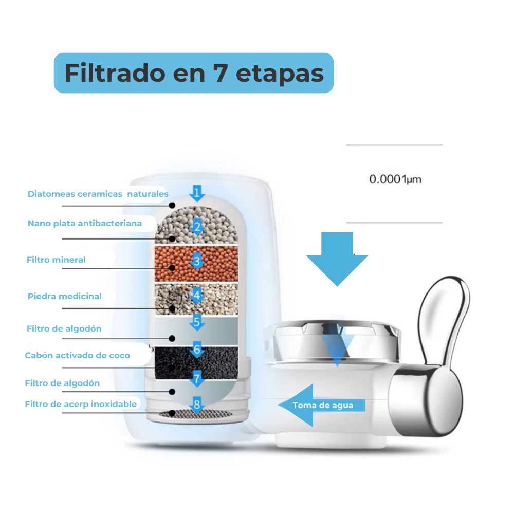 Filtro de agua para grifo Purewater – Agua pura al instante, sin impurezas