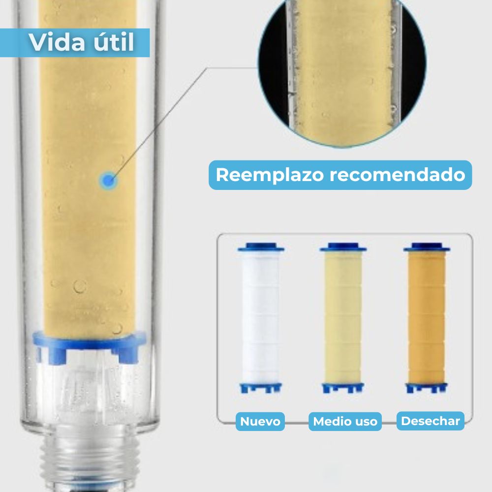 Pack 5 unid. Repuesto filtro para alcachofa - cabezal de ducha FanShower
