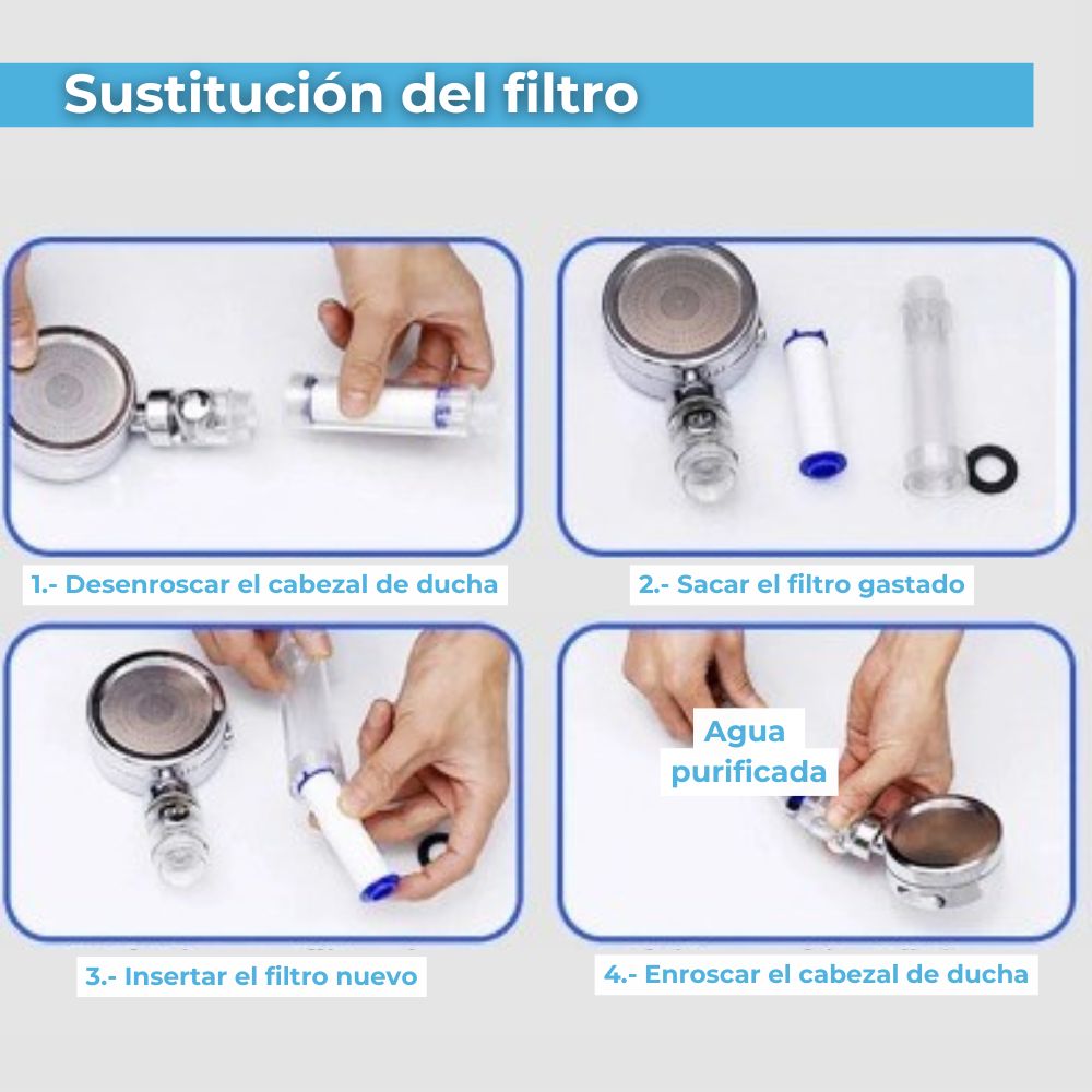 Pack 5 unid. Repuesto filtro para alcachofa - cabezal de ducha FanShower