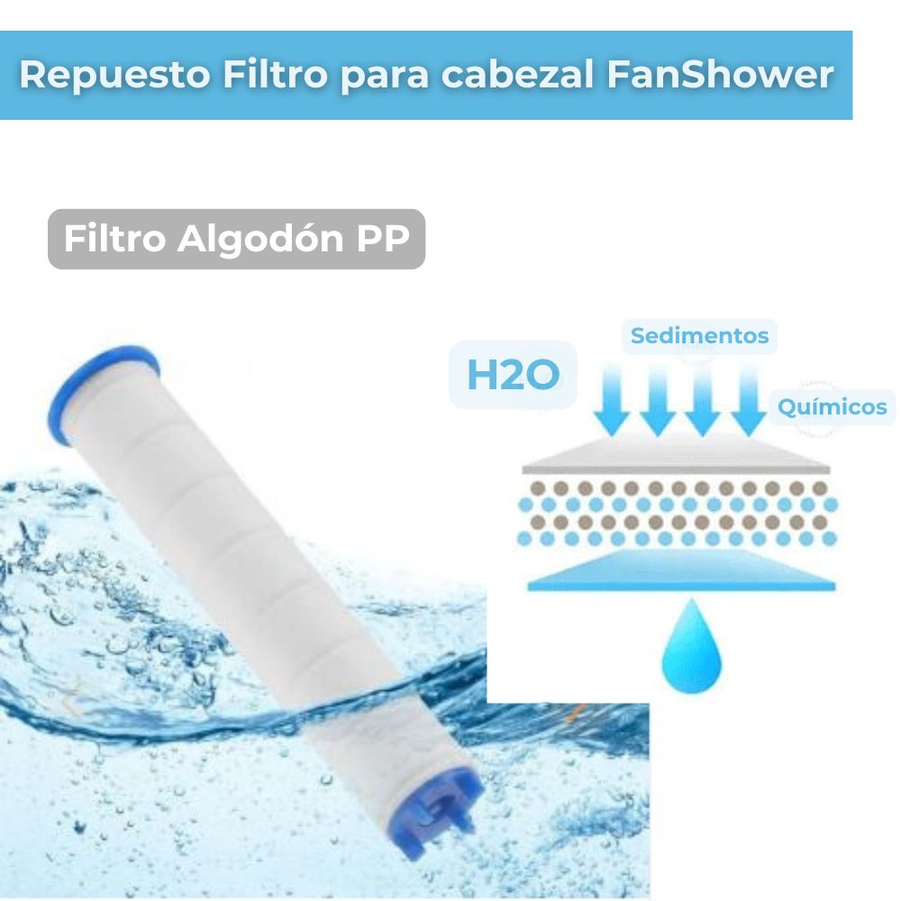 Repuesto filtro para alcachofa - cabezal de ducha FanShower
