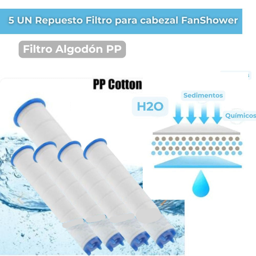 Pack 5 unid. Repuesto filtro para alcachofa - cabezal de ducha FanShower