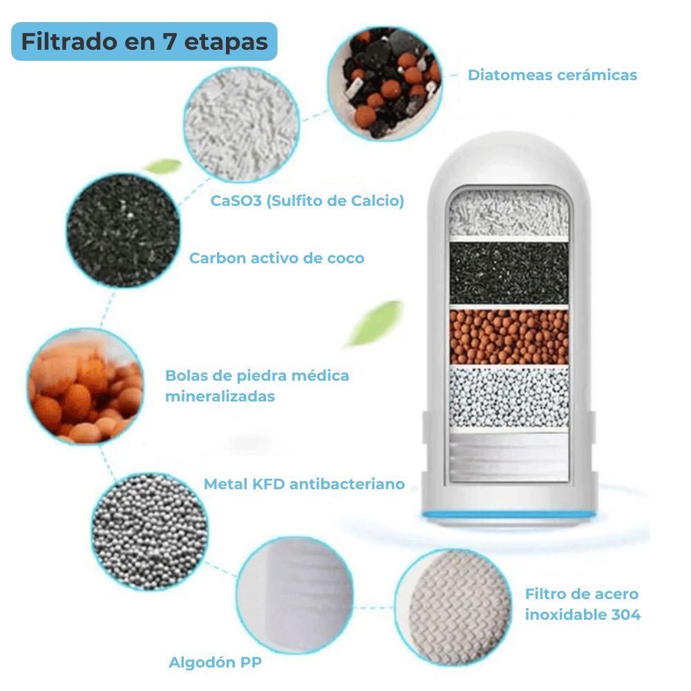 Pack 3 unid. Repuesto filtro Purewater