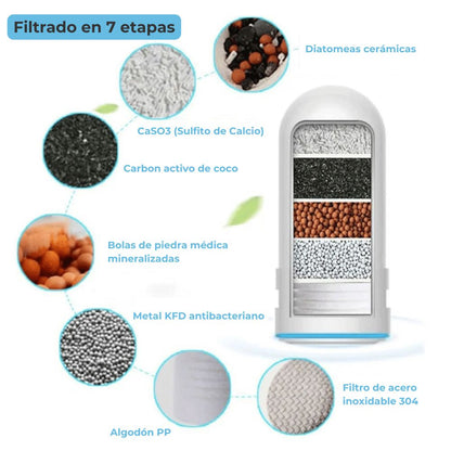 Pack 3 unid. Repuesto filtro Purewater