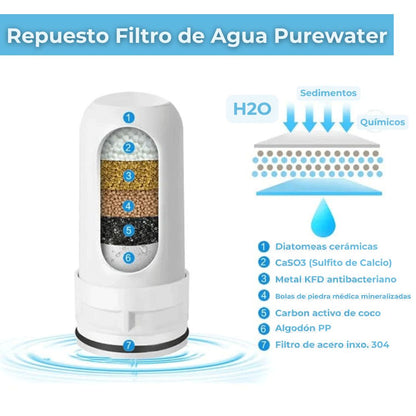 Repuesto Filtro purificador de agua Purewater