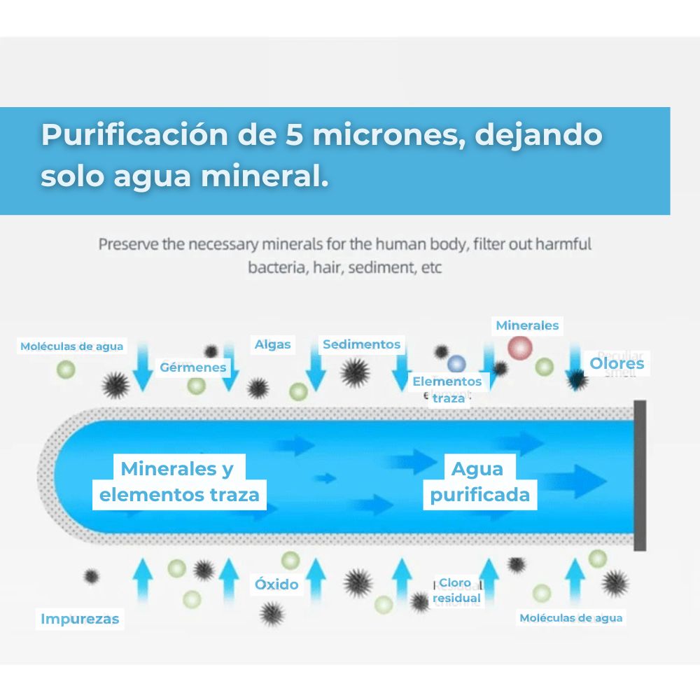 Pack 3 unid. Repuesto filtro Purewater