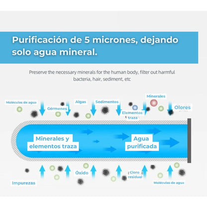 Pack 3 unid. Repuesto filtro Purewater