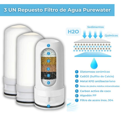 Pack 3 unid. Repuesto filtro Purewater