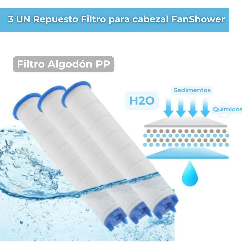 Pack 3 unid. Repuesto filtro para alcachofa - cabezal de ducha FanShower