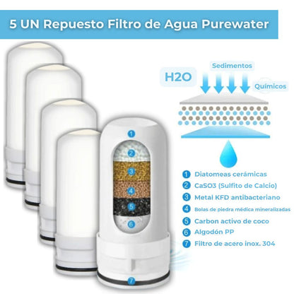 Pack 5 unid. Repuesto filtro Purewater